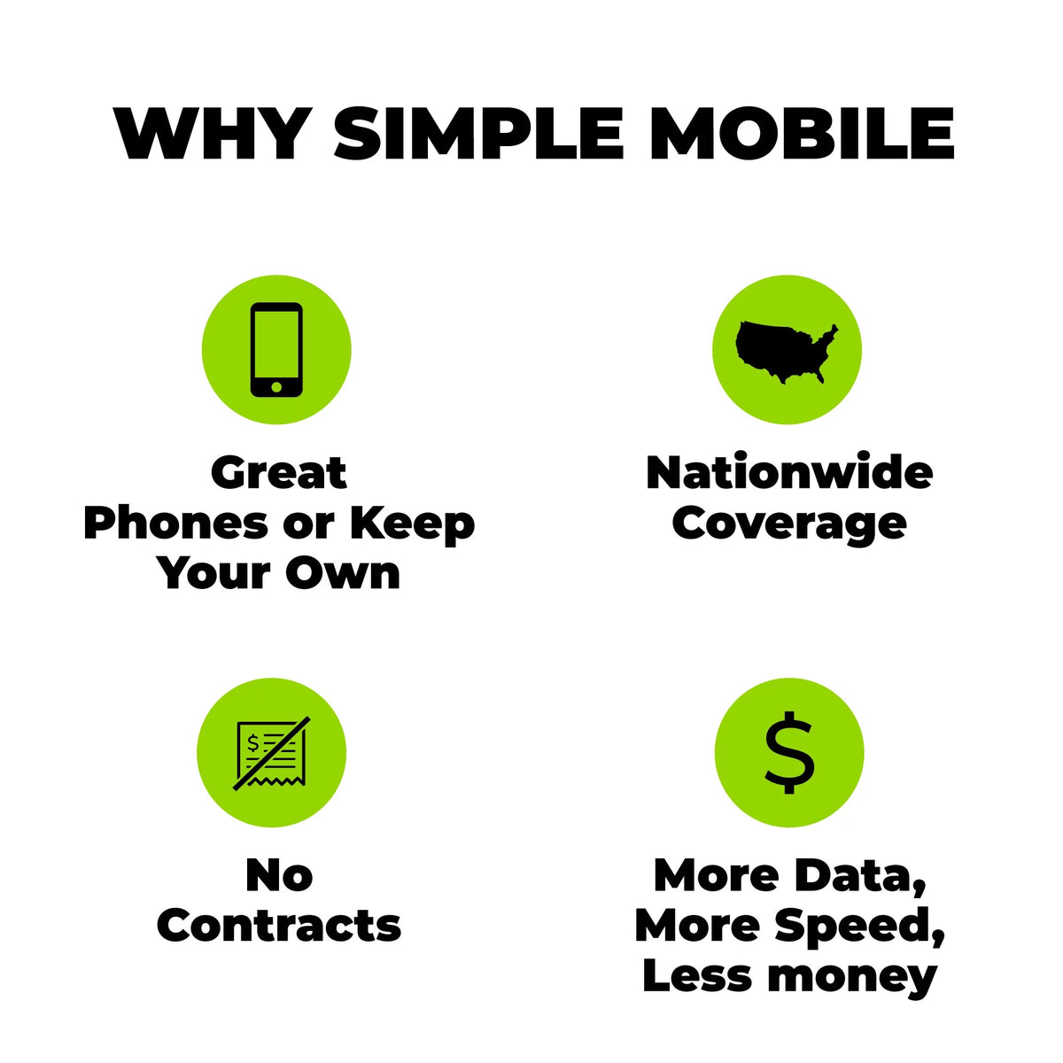 $25 Unlimited Talk & Text 30-Day Prepaid Plan (3GB at high speeds) D29052
