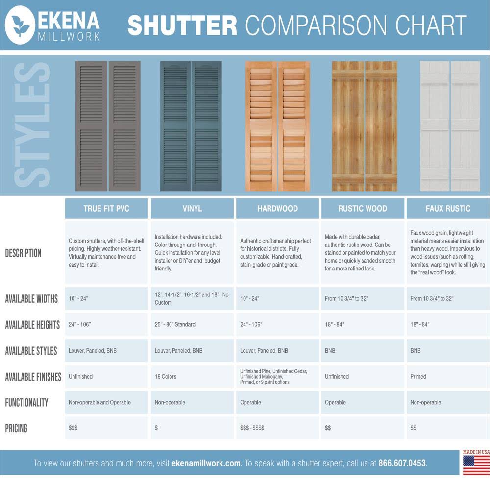 16 1/8x22W x 65x22H PVC Three Board Joined Board-n-Batten Shutters G9815