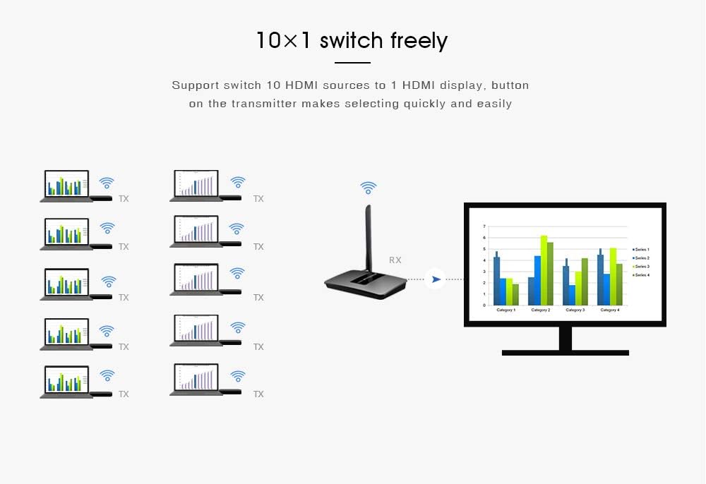 10x1 Wireless HDMI Transmitter and Receiver O378272