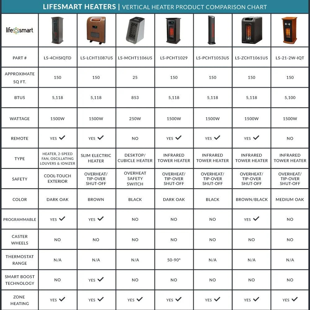 1500 Watt Portable Electric Infrared Quartz Heater R50690