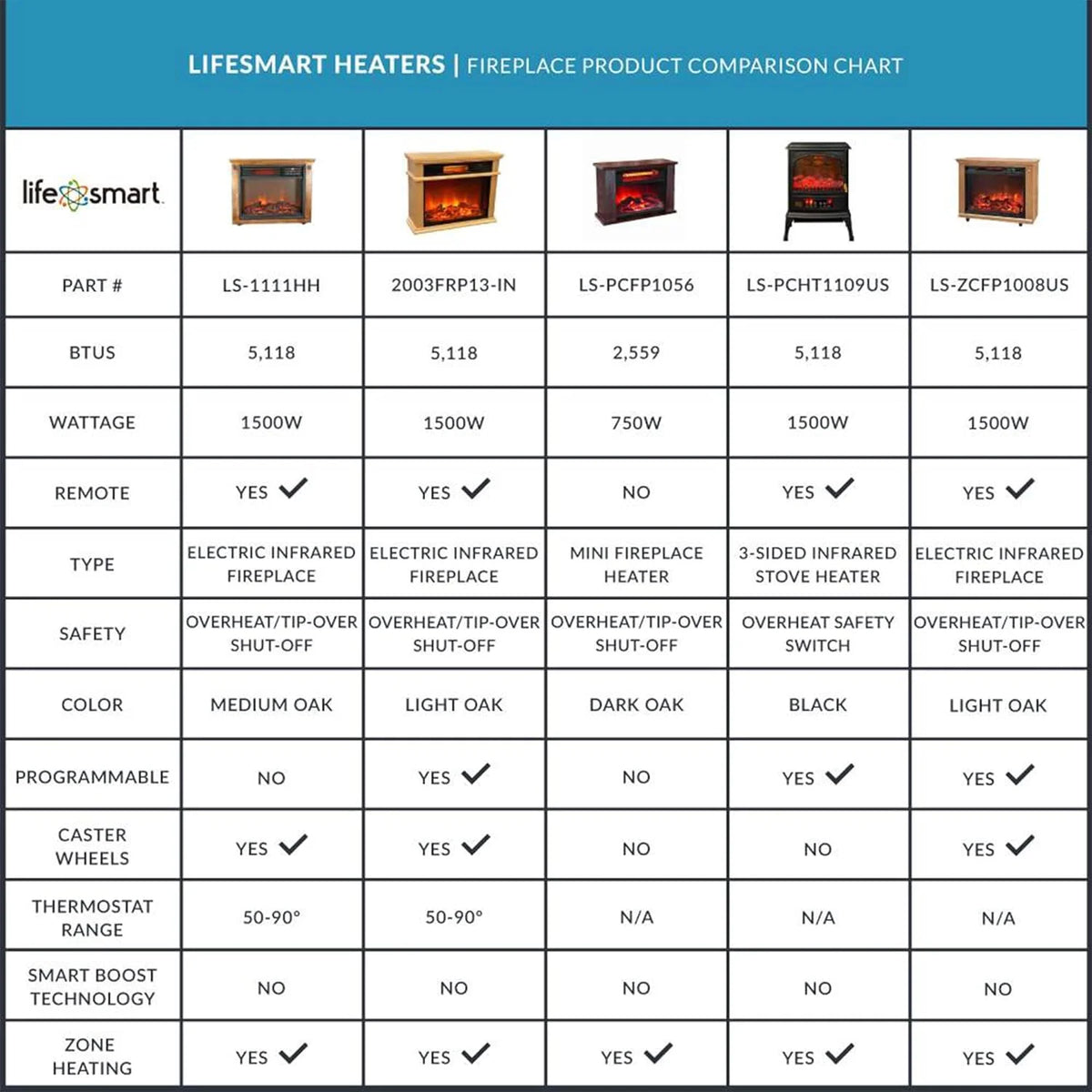 1500 Watt Portable Electric Infrared Quartz Heater R50690