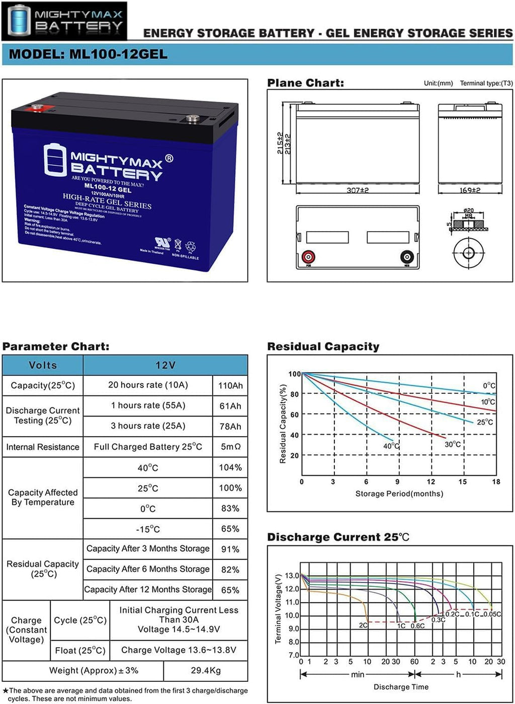 12V 100AH Gel Battery J146540