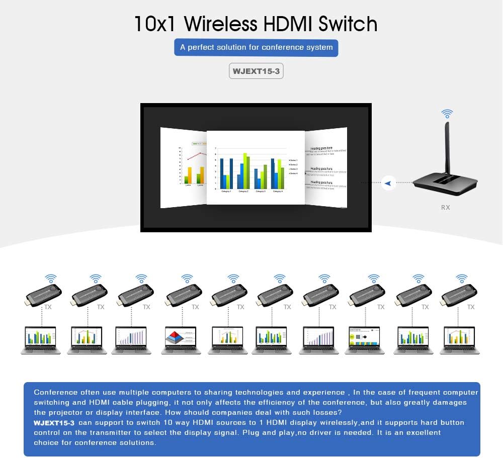 10x1 Wireless HDMI Transmitter and Receiver O378272