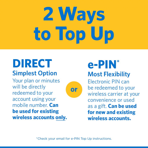 $25 Unlimited Talk & Text 30-Day Prepaid Plan (3GB at high speeds) D29052
