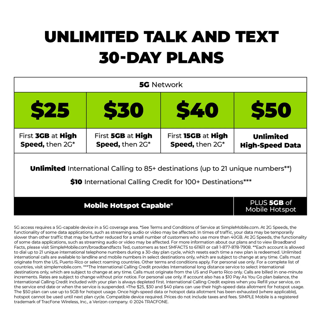 $25 Unlimited Talk & Text 30-Day Prepaid Plan (3GB at high speeds) D29052