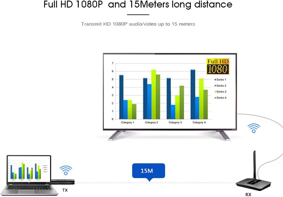 10x1 Wireless HDMI Transmitter and Receiver O378272