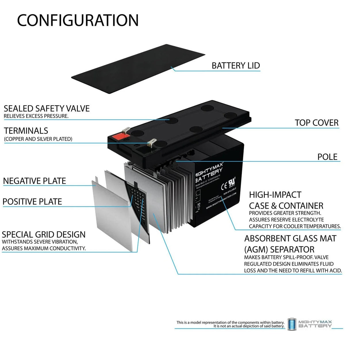 12V 9Ah SLA Battery P124