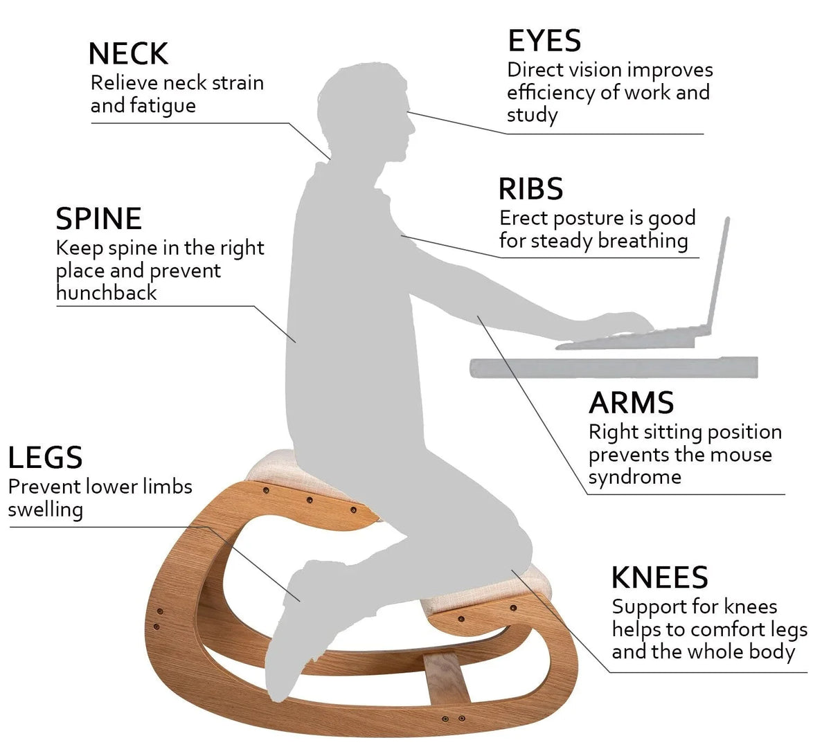 Ergonomic Kneeling Chair Stool with Thick Cushion G567